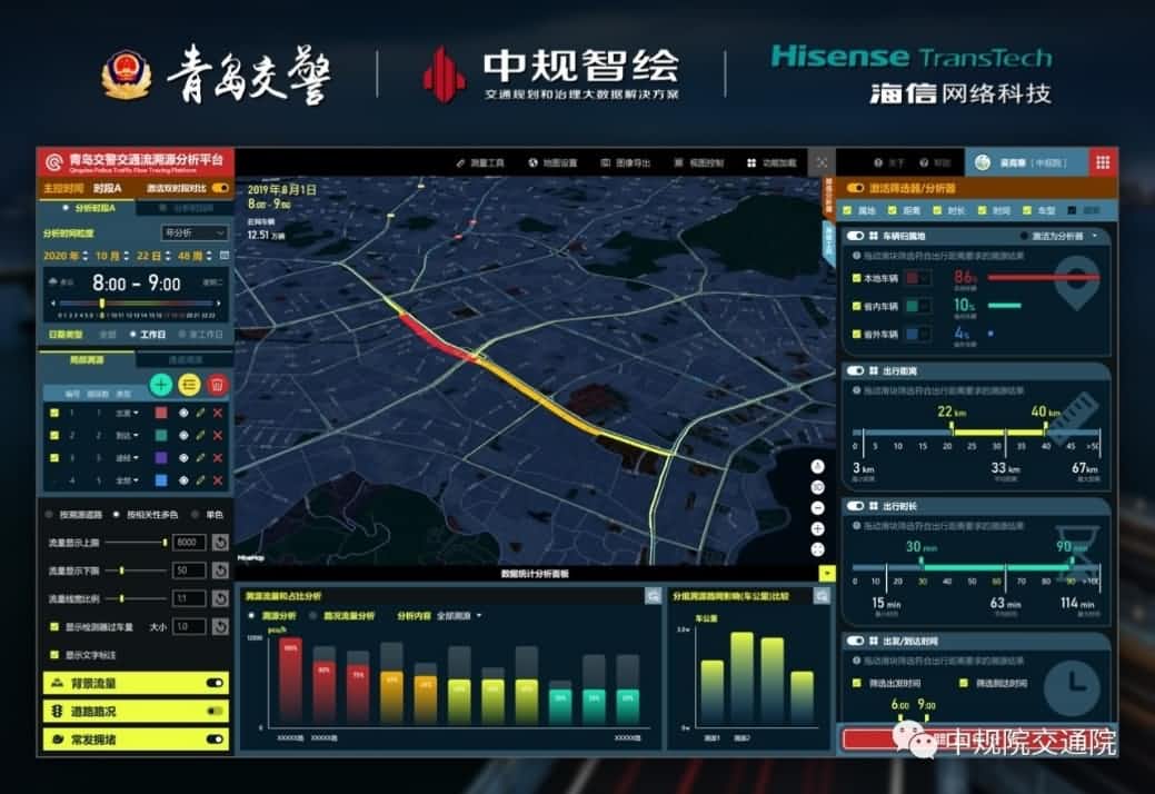 溯源车迹，智慧警勤——聚享游(中国)位置大数据助力青岛交警交通流溯源平台建设